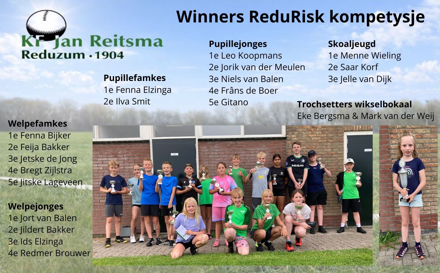 Winners ReduRisk kompetysje
